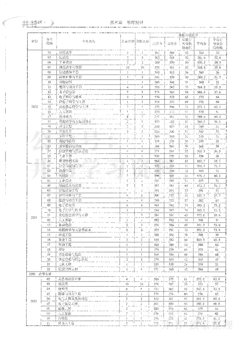 理科录取统计全本偏白版_1.高考2025全国各省真题+答案_必看高考志愿填报价值2999_高考志愿填报_13-河南_河南全套_24理科录取统计Excel版本