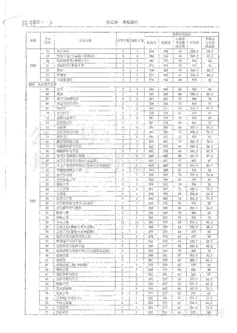 理科录取统计全本偏白版_1.高考2025全国各省真题+答案_必看高考志愿填报价值2999_高考志愿填报_13-河南_河南全套_24理科录取统计Excel版本