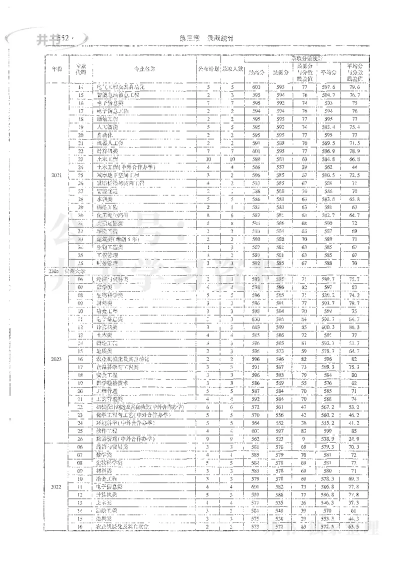 理科录取统计全本偏白版_1.高考2025全国各省真题+答案_必看高考志愿填报价值2999_高考志愿填报_13-河南_河南全套_24理科录取统计Excel版本