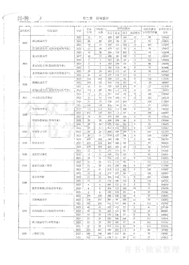 理科录取统计全本偏白版_1.高考2025全国各省真题+答案_必看高考志愿填报价值2999_高考志愿填报_13-河南_河南全套_24理科录取统计Excel版本