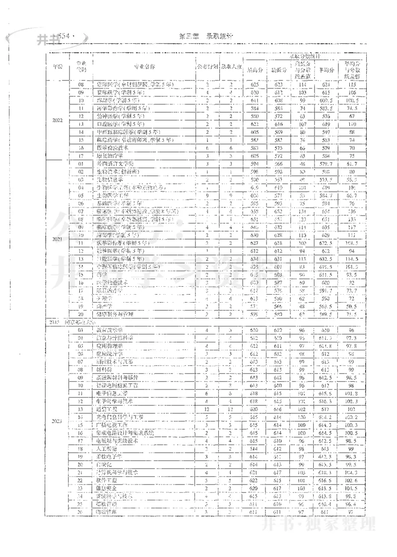 理科录取统计全本偏白版_1.高考2025全国各省真题+答案_必看高考志愿填报价值2999_高考志愿填报_13-河南_河南全套_24理科录取统计Excel版本