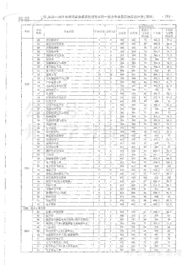 理科录取统计全本偏白版_1.高考2025全国各省真题+答案_必看高考志愿填报价值2999_高考志愿填报_13-河南_河南全套_24理科录取统计Excel版本