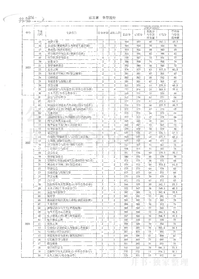 理科录取统计全本偏白版_1.高考2025全国各省真题+答案_必看高考志愿填报价值2999_高考志愿填报_13-河南_河南全套_24理科录取统计Excel版本