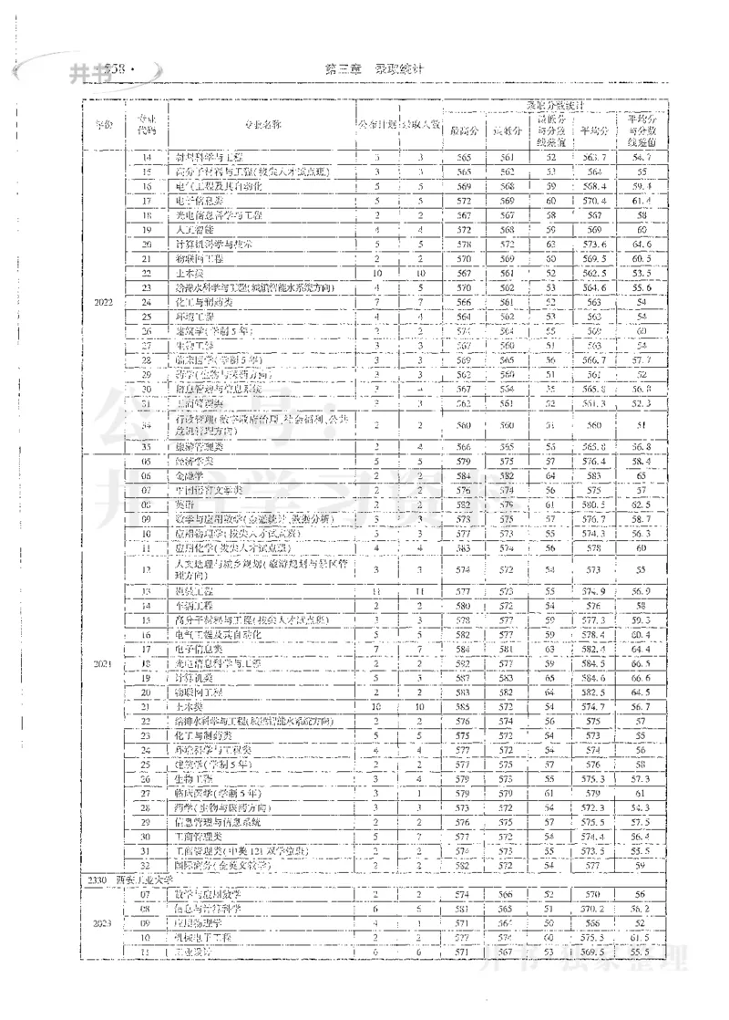 理科录取统计全本偏白版_1.高考2025全国各省真题+答案_必看高考志愿填报价值2999_高考志愿填报_13-河南_河南全套_24理科录取统计Excel版本