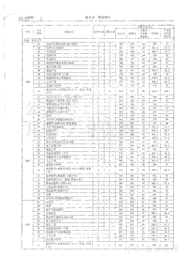 理科录取统计全本偏白版_1.高考2025全国各省真题+答案_必看高考志愿填报价值2999_高考志愿填报_13-河南_河南全套_24理科录取统计Excel版本