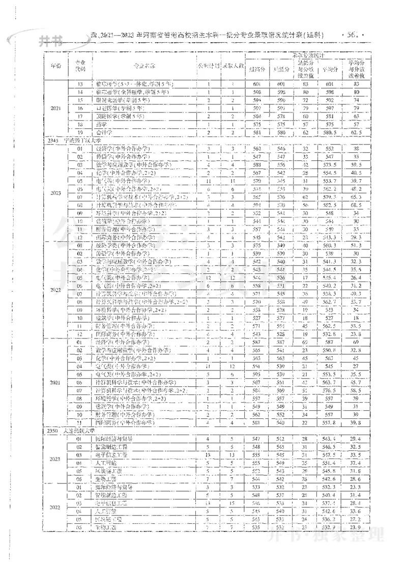 理科录取统计全本偏白版_1.高考2025全国各省真题+答案_必看高考志愿填报价值2999_高考志愿填报_13-河南_河南全套_24理科录取统计Excel版本