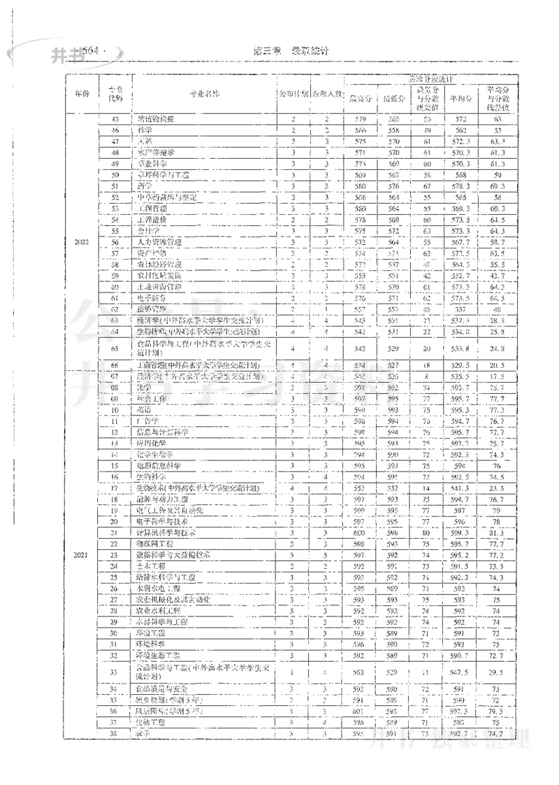 理科录取统计全本偏白版_1.高考2025全国各省真题+答案_必看高考志愿填报价值2999_高考志愿填报_13-河南_河南全套_24理科录取统计Excel版本
