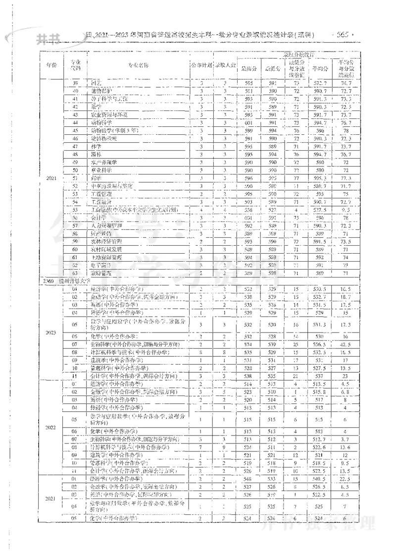 理科录取统计全本偏白版_1.高考2025全国各省真题+答案_必看高考志愿填报价值2999_高考志愿填报_13-河南_河南全套_24理科录取统计Excel版本