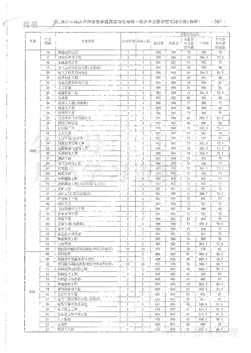 理科录取统计全本偏白版_1.高考2025全国各省真题+答案_必看高考志愿填报价值2999_高考志愿填报_13-河南_河南全套_24理科录取统计Excel版本