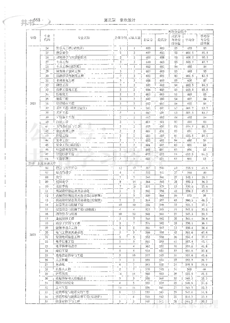 理科录取统计全本偏白版_1.高考2025全国各省真题+答案_必看高考志愿填报价值2999_高考志愿填报_13-河南_河南全套_24理科录取统计Excel版本