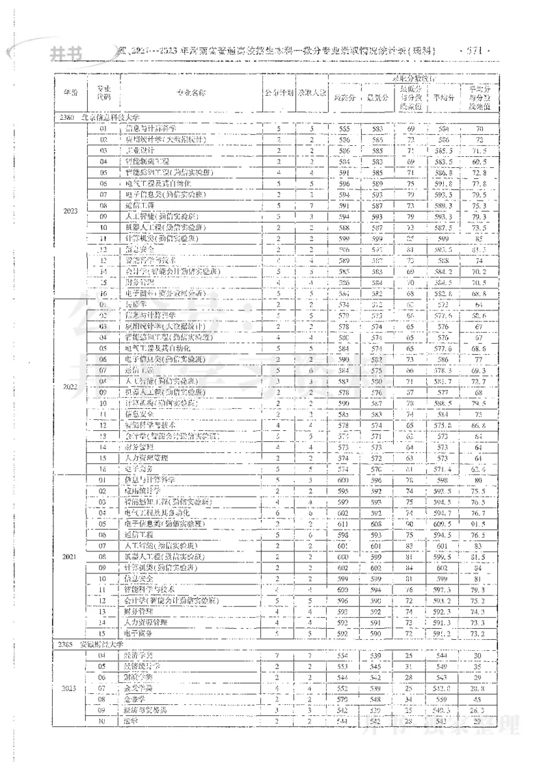 理科录取统计全本偏白版_1.高考2025全国各省真题+答案_必看高考志愿填报价值2999_高考志愿填报_13-河南_河南全套_24理科录取统计Excel版本
