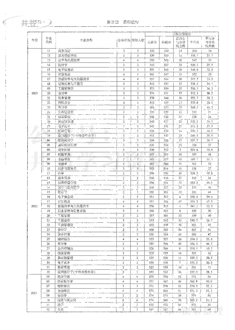 理科录取统计全本偏白版_1.高考2025全国各省真题+答案_必看高考志愿填报价值2999_高考志愿填报_13-河南_河南全套_24理科录取统计Excel版本