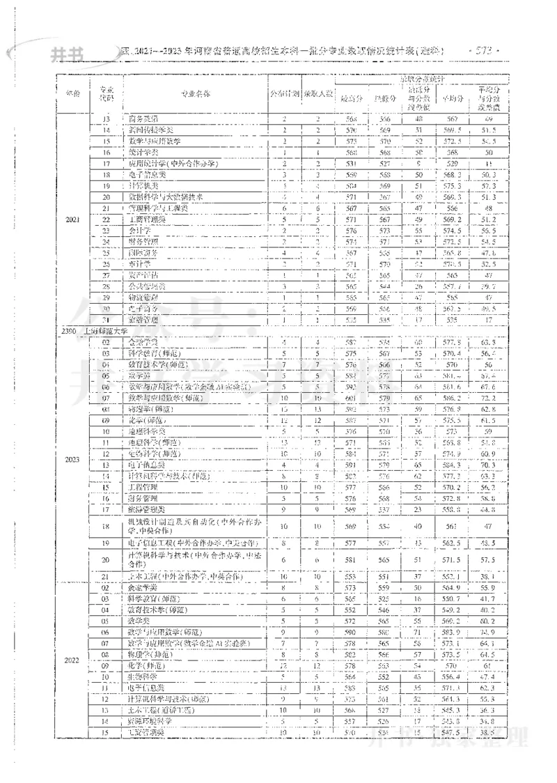 理科录取统计全本偏白版_1.高考2025全国各省真题+答案_必看高考志愿填报价值2999_高考志愿填报_13-河南_河南全套_24理科录取统计Excel版本