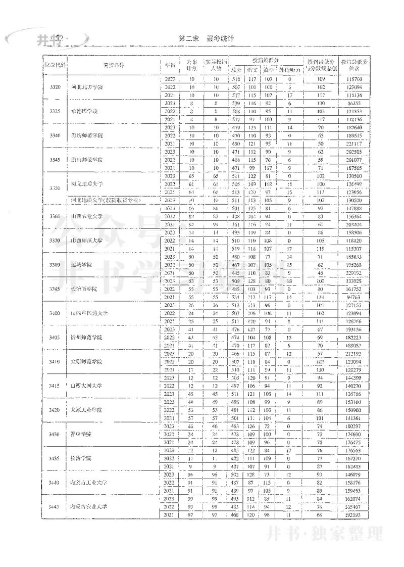 理科录取统计全本偏白版_1.高考2025全国各省真题+答案_必看高考志愿填报价值2999_高考志愿填报_13-河南_河南全套_24理科录取统计Excel版本