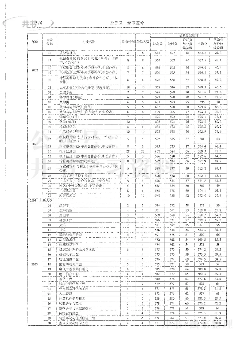 理科录取统计全本偏白版_1.高考2025全国各省真题+答案_必看高考志愿填报价值2999_高考志愿填报_13-河南_河南全套_24理科录取统计Excel版本