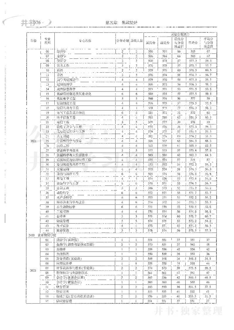理科录取统计全本偏白版_1.高考2025全国各省真题+答案_必看高考志愿填报价值2999_高考志愿填报_13-河南_河南全套_24理科录取统计Excel版本