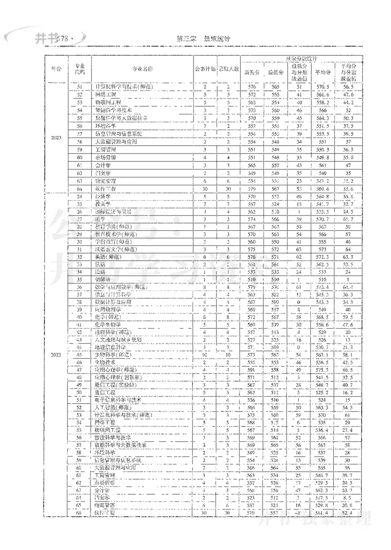 理科录取统计全本偏白版_1.高考2025全国各省真题+答案_必看高考志愿填报价值2999_高考志愿填报_13-河南_河南全套_24理科录取统计Excel版本