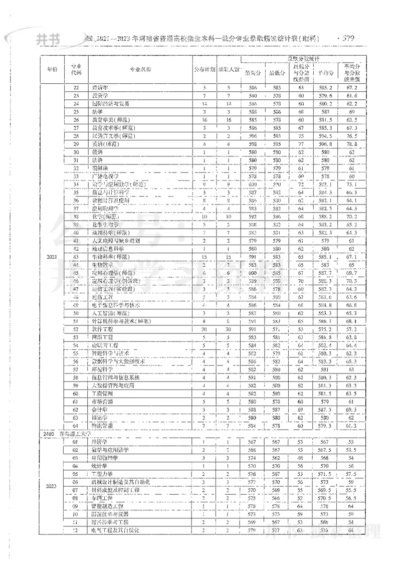 理科录取统计全本偏白版_1.高考2025全国各省真题+答案_必看高考志愿填报价值2999_高考志愿填报_13-河南_河南全套_24理科录取统计Excel版本