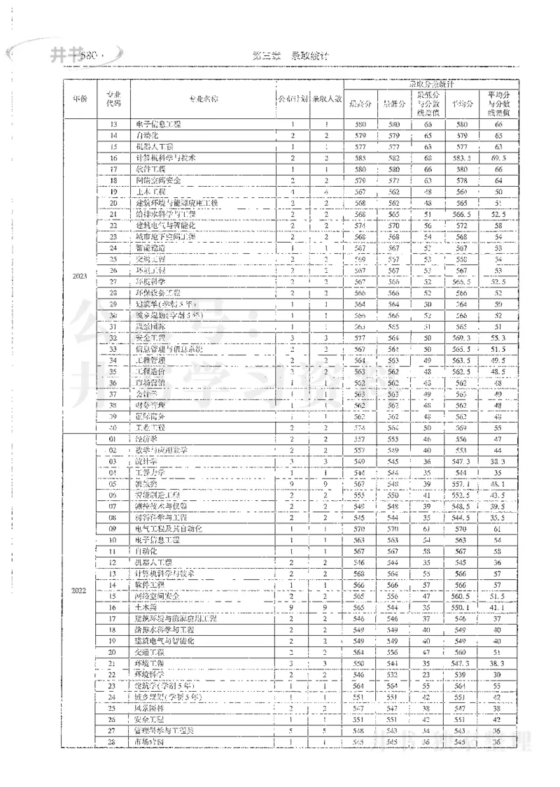 理科录取统计全本偏白版_1.高考2025全国各省真题+答案_必看高考志愿填报价值2999_高考志愿填报_13-河南_河南全套_24理科录取统计Excel版本