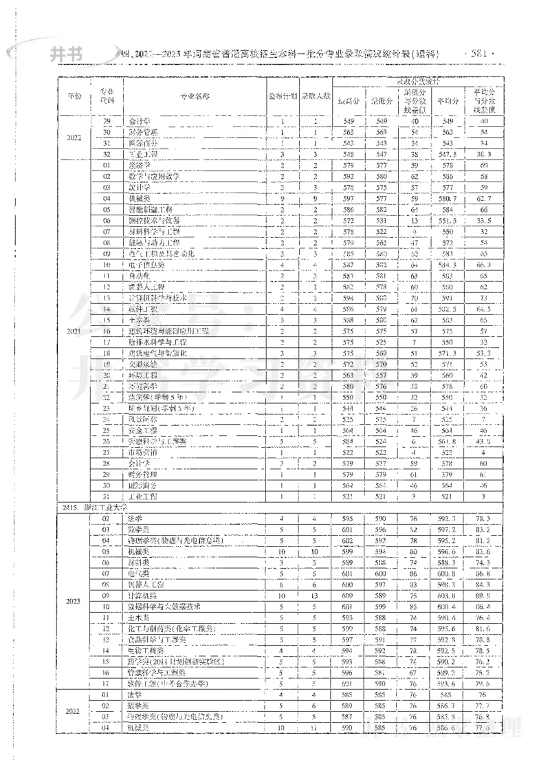 理科录取统计全本偏白版_1.高考2025全国各省真题+答案_必看高考志愿填报价值2999_高考志愿填报_13-河南_河南全套_24理科录取统计Excel版本