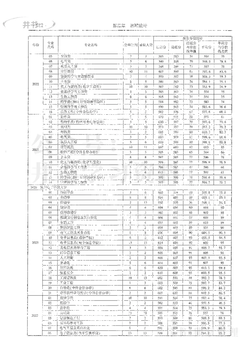 理科录取统计全本偏白版_1.高考2025全国各省真题+答案_必看高考志愿填报价值2999_高考志愿填报_13-河南_河南全套_24理科录取统计Excel版本