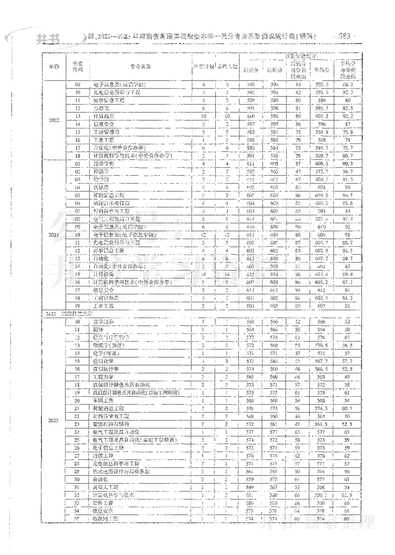 理科录取统计全本偏白版_1.高考2025全国各省真题+答案_必看高考志愿填报价值2999_高考志愿填报_13-河南_河南全套_24理科录取统计Excel版本