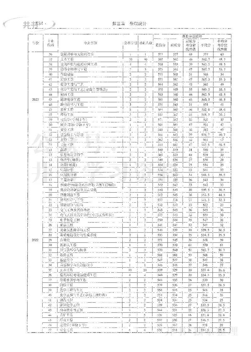 理科录取统计全本偏白版_1.高考2025全国各省真题+答案_必看高考志愿填报价值2999_高考志愿填报_13-河南_河南全套_24理科录取统计Excel版本