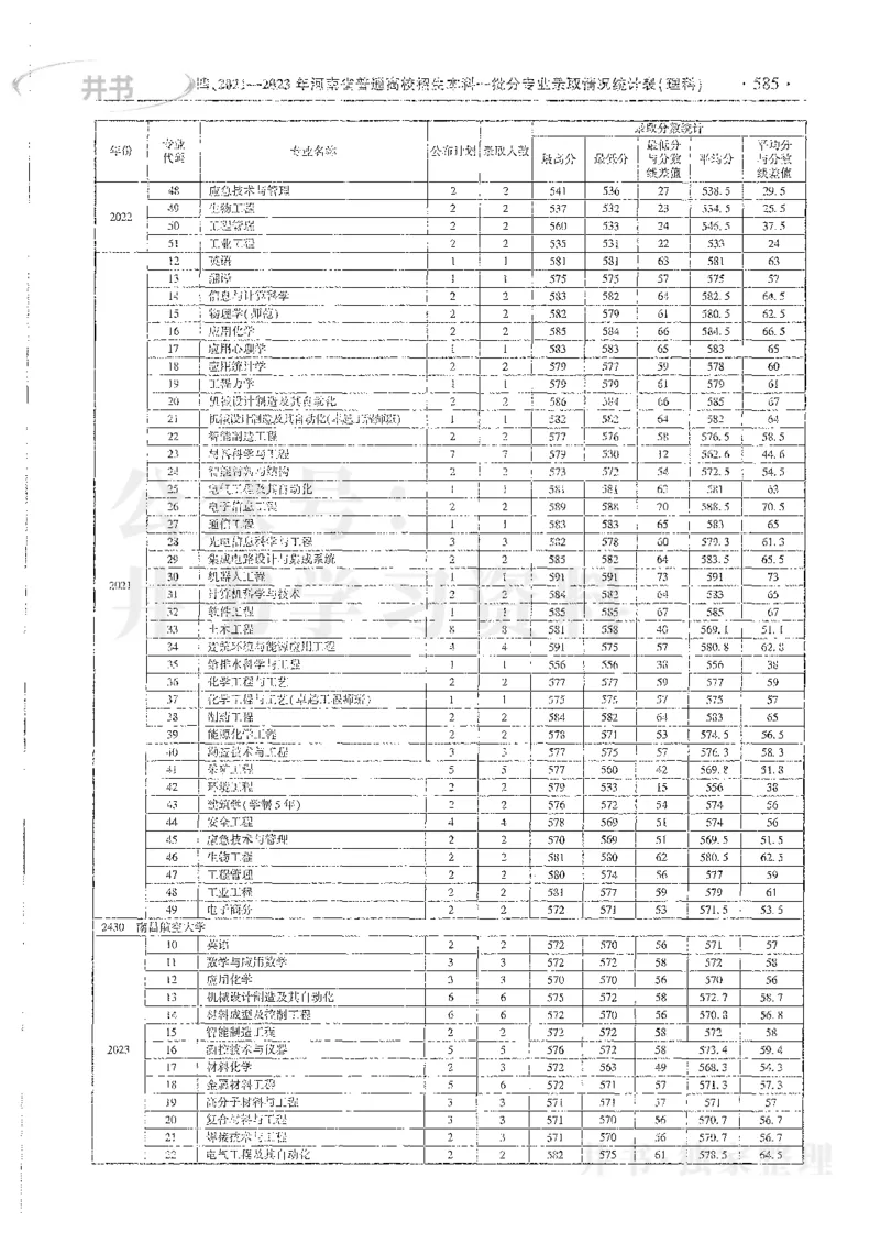 理科录取统计全本偏白版_1.高考2025全国各省真题+答案_必看高考志愿填报价值2999_高考志愿填报_13-河南_河南全套_24理科录取统计Excel版本