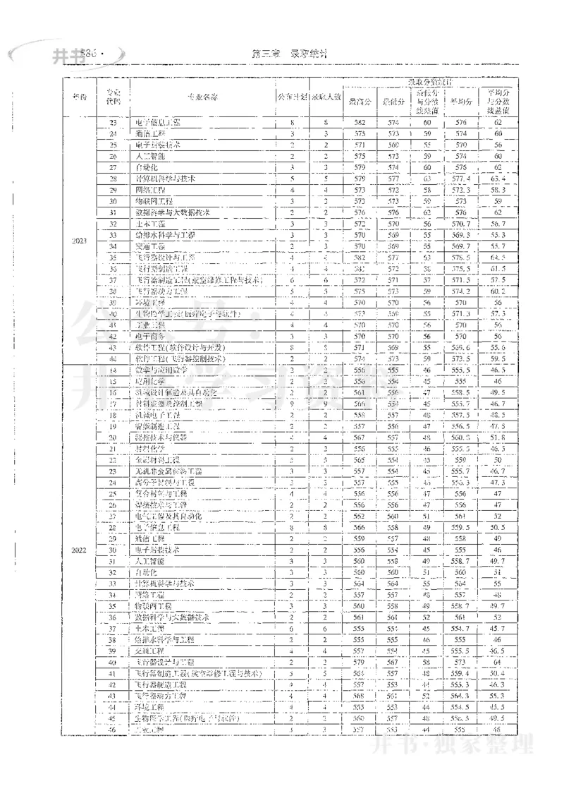 理科录取统计全本偏白版_1.高考2025全国各省真题+答案_必看高考志愿填报价值2999_高考志愿填报_13-河南_河南全套_24理科录取统计Excel版本