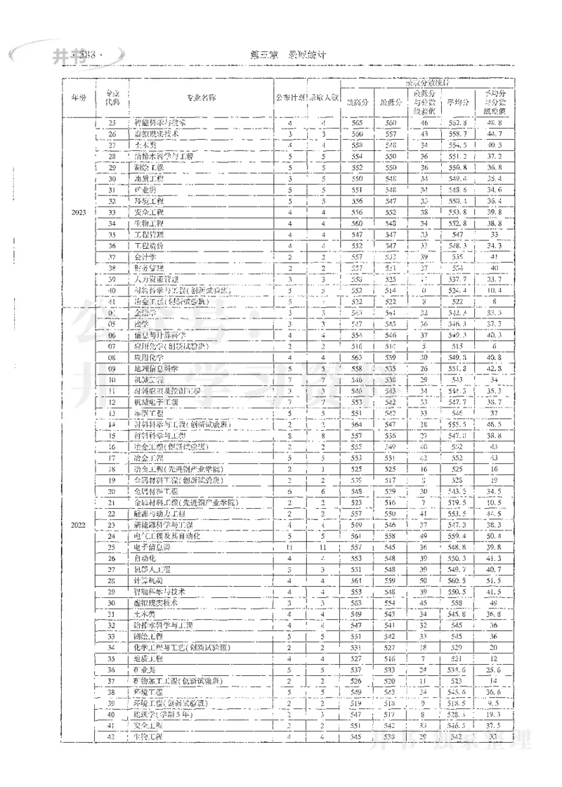 理科录取统计全本偏白版_1.高考2025全国各省真题+答案_必看高考志愿填报价值2999_高考志愿填报_13-河南_河南全套_24理科录取统计Excel版本