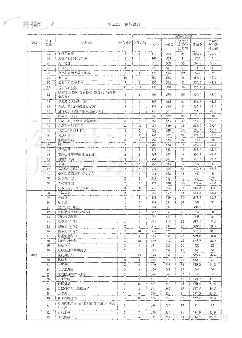 理科录取统计全本偏白版_1.高考2025全国各省真题+答案_必看高考志愿填报价值2999_高考志愿填报_13-河南_河南全套_24理科录取统计Excel版本