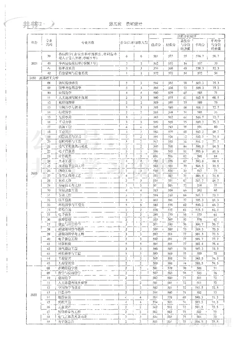 理科录取统计全本偏白版_1.高考2025全国各省真题+答案_必看高考志愿填报价值2999_高考志愿填报_13-河南_河南全套_24理科录取统计Excel版本