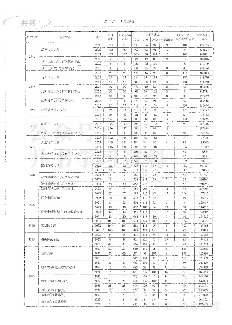 理科录取统计全本偏白版_1.高考2025全国各省真题+答案_必看高考志愿填报价值2999_高考志愿填报_13-河南_河南全套_24理科录取统计Excel版本