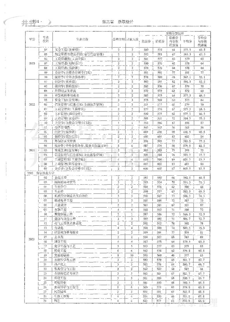 理科录取统计全本偏白版_1.高考2025全国各省真题+答案_必看高考志愿填报价值2999_高考志愿填报_13-河南_河南全套_24理科录取统计Excel版本