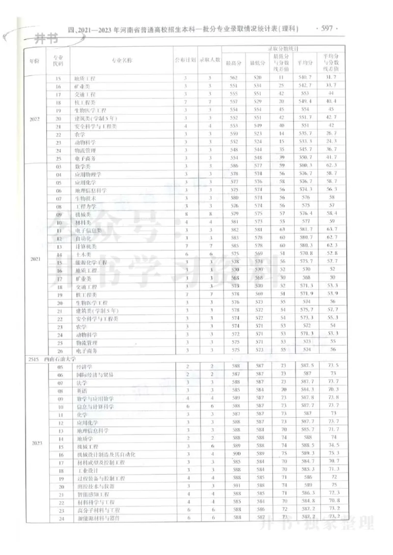 理科录取统计全本偏白版_1.高考2025全国各省真题+答案_必看高考志愿填报价值2999_高考志愿填报_13-河南_河南全套_24理科录取统计Excel版本