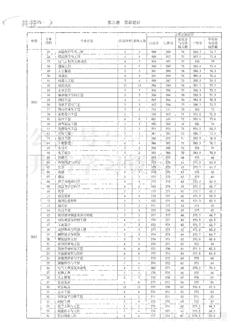 理科录取统计全本偏白版_1.高考2025全国各省真题+答案_必看高考志愿填报价值2999_高考志愿填报_13-河南_河南全套_24理科录取统计Excel版本