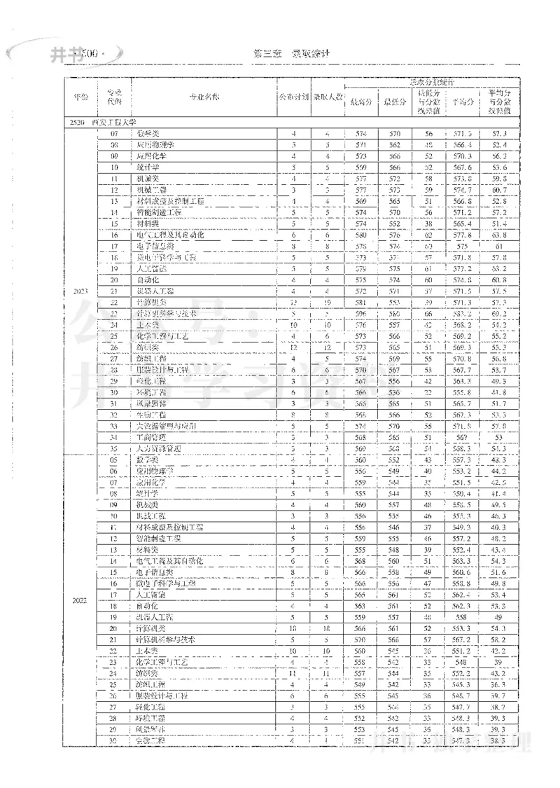理科录取统计全本偏白版_1.高考2025全国各省真题+答案_必看高考志愿填报价值2999_高考志愿填报_13-河南_河南全套_24理科录取统计Excel版本