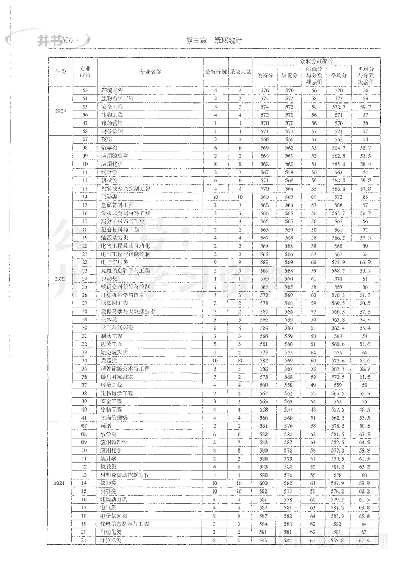 理科录取统计全本偏白版_1.高考2025全国各省真题+答案_必看高考志愿填报价值2999_高考志愿填报_13-河南_河南全套_24理科录取统计Excel版本