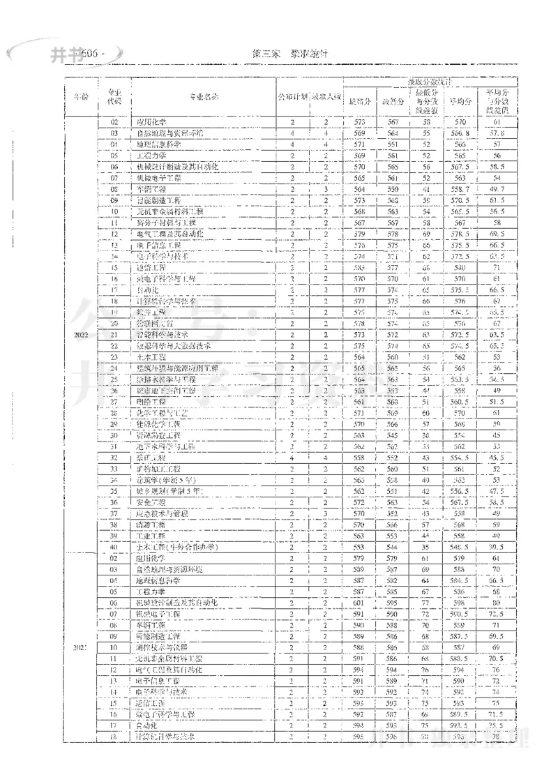 理科录取统计全本偏白版_1.高考2025全国各省真题+答案_必看高考志愿填报价值2999_高考志愿填报_13-河南_河南全套_24理科录取统计Excel版本