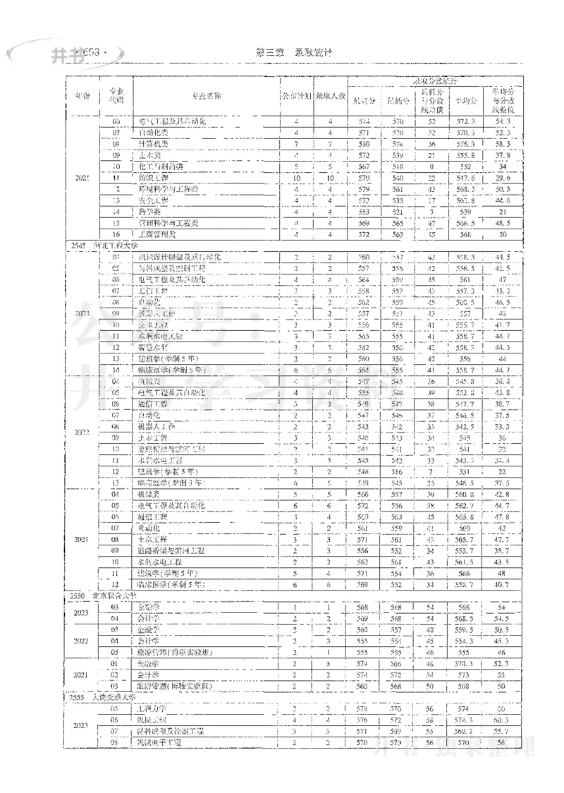 理科录取统计全本偏白版_1.高考2025全国各省真题+答案_必看高考志愿填报价值2999_高考志愿填报_13-河南_河南全套_24理科录取统计Excel版本