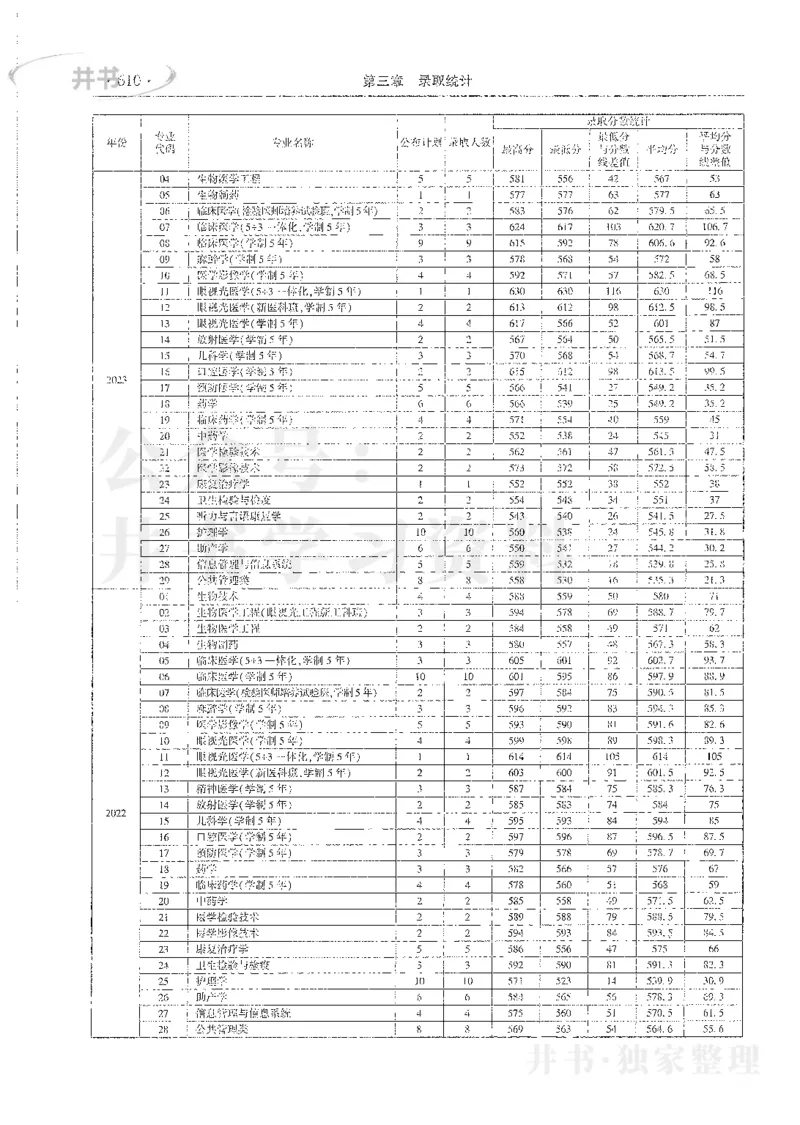 理科录取统计全本偏白版_1.高考2025全国各省真题+答案_必看高考志愿填报价值2999_高考志愿填报_13-河南_河南全套_24理科录取统计Excel版本