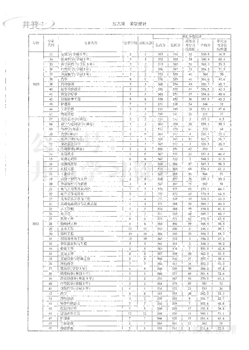 理科录取统计全本偏白版_1.高考2025全国各省真题+答案_必看高考志愿填报价值2999_高考志愿填报_13-河南_河南全套_24理科录取统计Excel版本