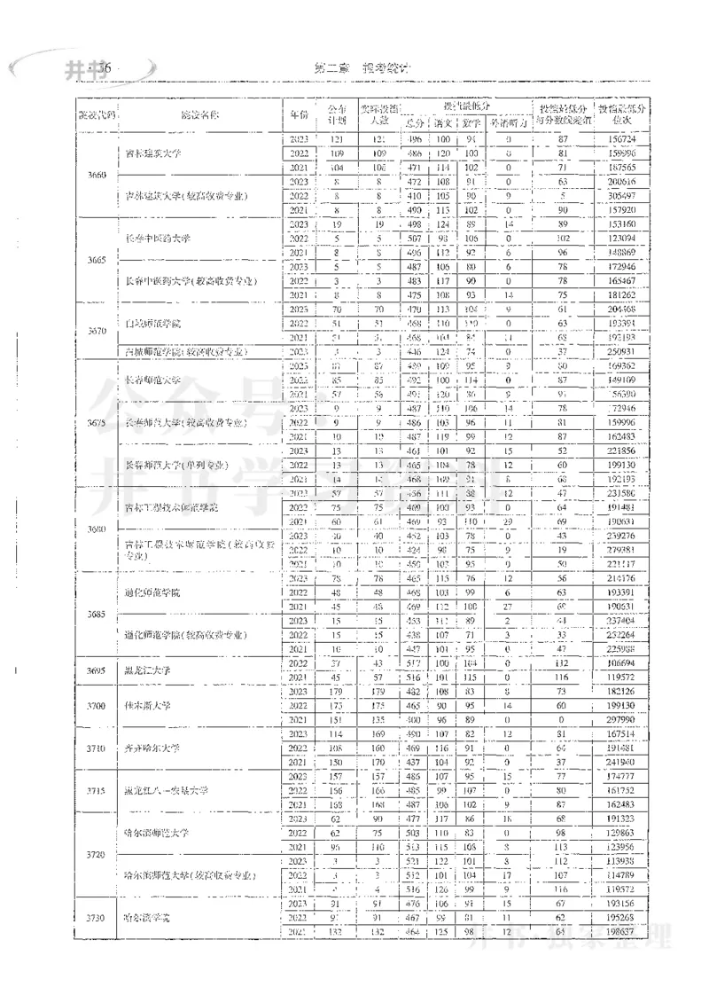 理科录取统计全本偏白版_1.高考2025全国各省真题+答案_必看高考志愿填报价值2999_高考志愿填报_13-河南_河南全套_24理科录取统计Excel版本