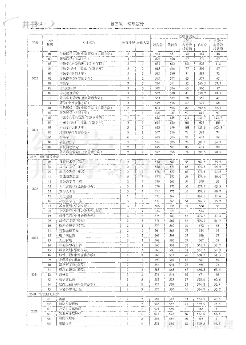 理科录取统计全本偏白版_1.高考2025全国各省真题+答案_必看高考志愿填报价值2999_高考志愿填报_13-河南_河南全套_24理科录取统计Excel版本