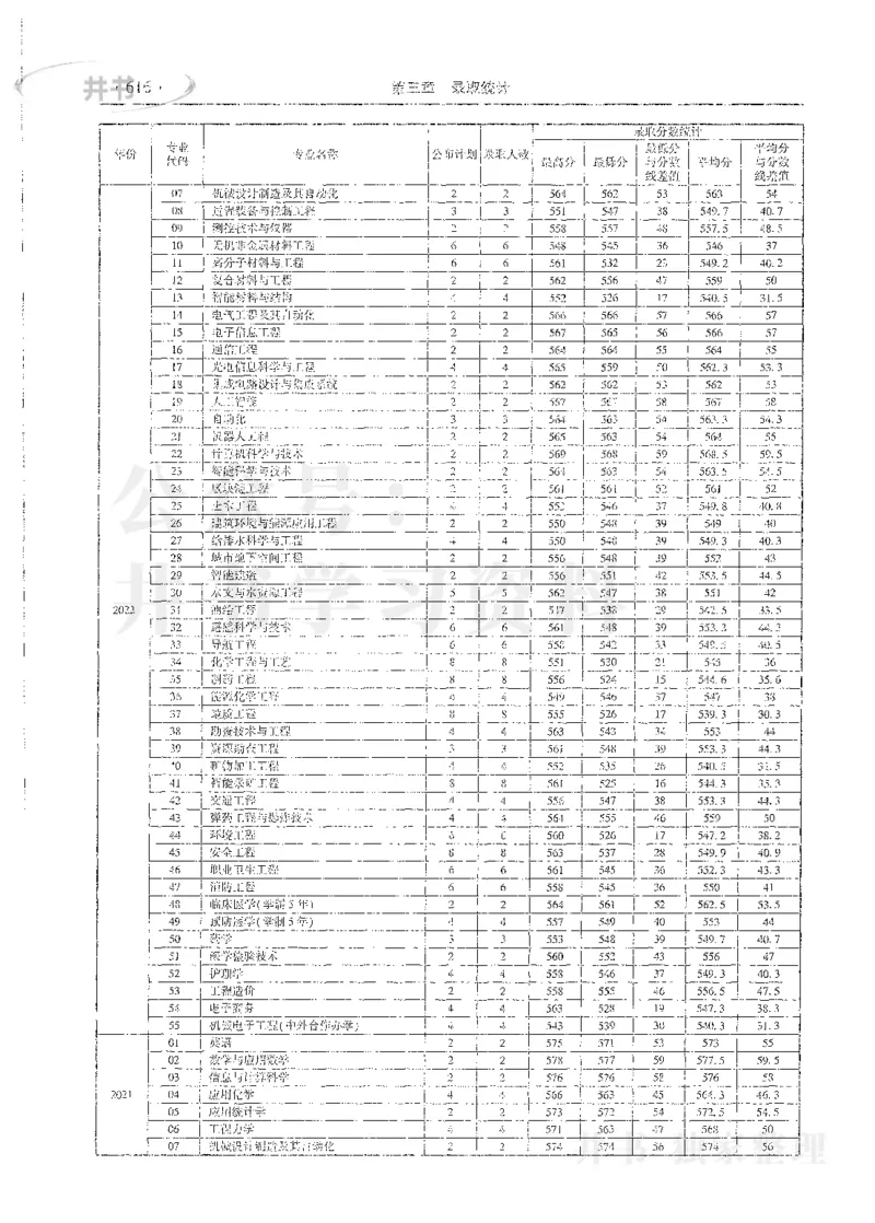 理科录取统计全本偏白版_1.高考2025全国各省真题+答案_必看高考志愿填报价值2999_高考志愿填报_13-河南_河南全套_24理科录取统计Excel版本