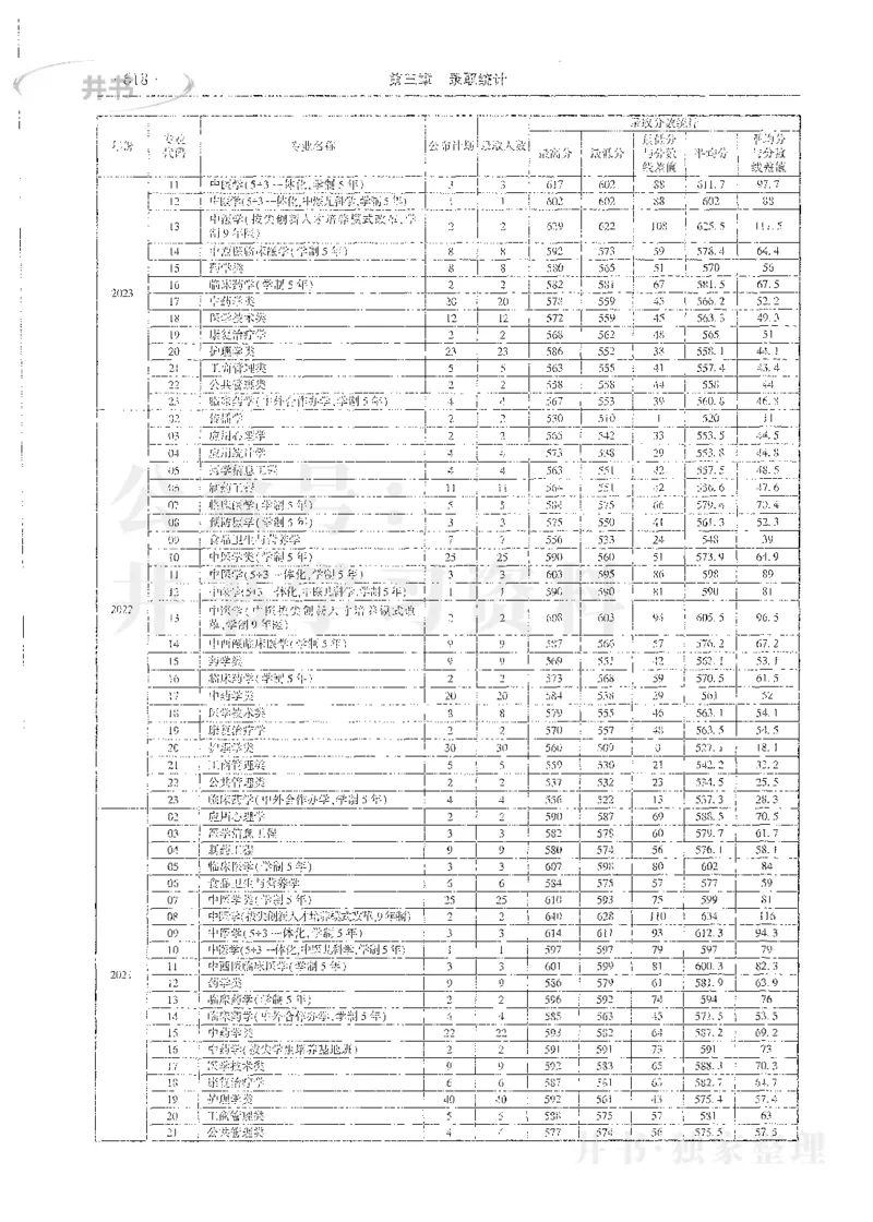 理科录取统计全本偏白版_1.高考2025全国各省真题+答案_必看高考志愿填报价值2999_高考志愿填报_13-河南_河南全套_24理科录取统计Excel版本