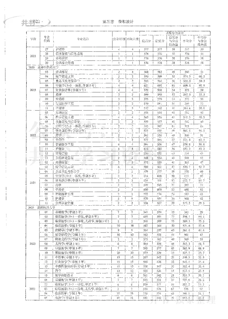 理科录取统计全本偏白版_1.高考2025全国各省真题+答案_必看高考志愿填报价值2999_高考志愿填报_13-河南_河南全套_24理科录取统计Excel版本