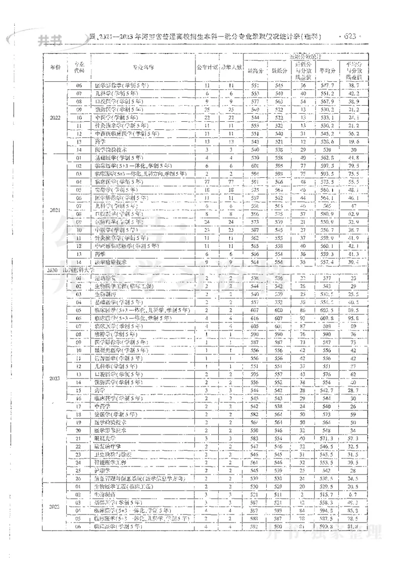理科录取统计全本偏白版_1.高考2025全国各省真题+答案_必看高考志愿填报价值2999_高考志愿填报_13-河南_河南全套_24理科录取统计Excel版本