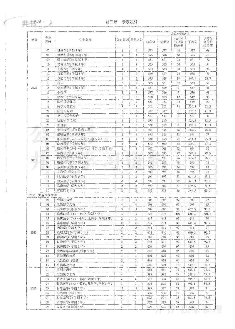 理科录取统计全本偏白版_1.高考2025全国各省真题+答案_必看高考志愿填报价值2999_高考志愿填报_13-河南_河南全套_24理科录取统计Excel版本