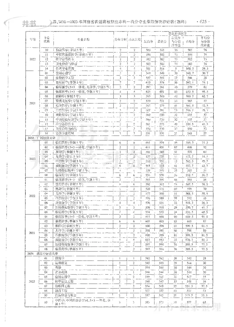 理科录取统计全本偏白版_1.高考2025全国各省真题+答案_必看高考志愿填报价值2999_高考志愿填报_13-河南_河南全套_24理科录取统计Excel版本